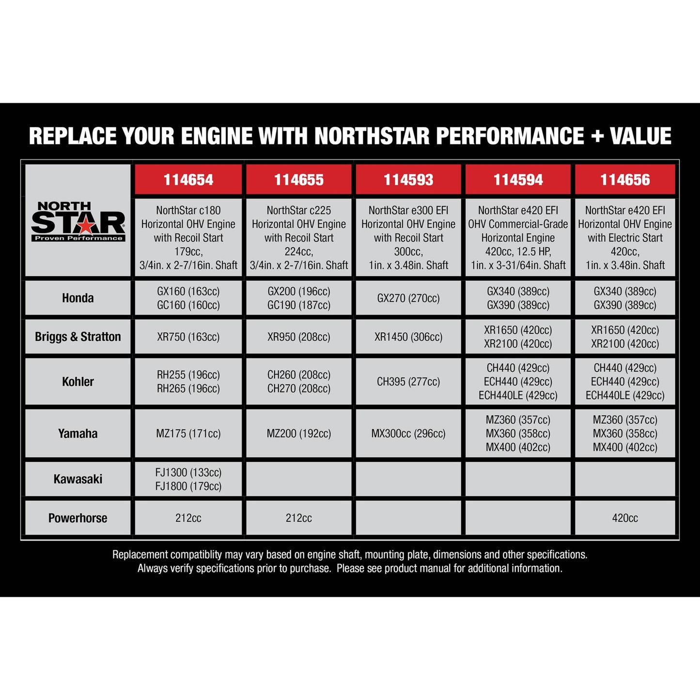 NorthStar e420 EFI Horizontal OHV Engine with Electric Start — 420cc, 1in. x 3.48in. Shaft